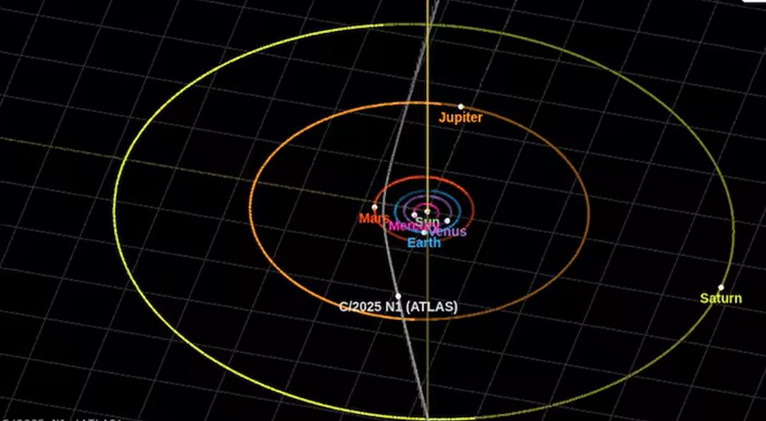 Velký průlom ve studiu komety 3I/ATLAS: vědci zaznamenali nečekaný objev.