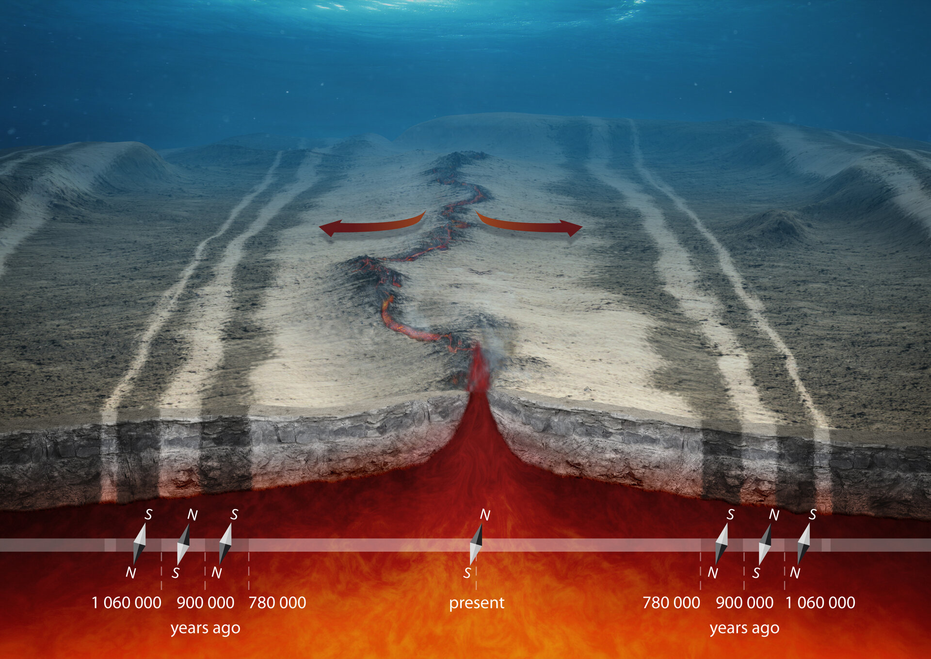 Vědci poprvé použili podvodní senzory k zaznamenání prasklin v tektonických deskách na dně Tichého oceánu.