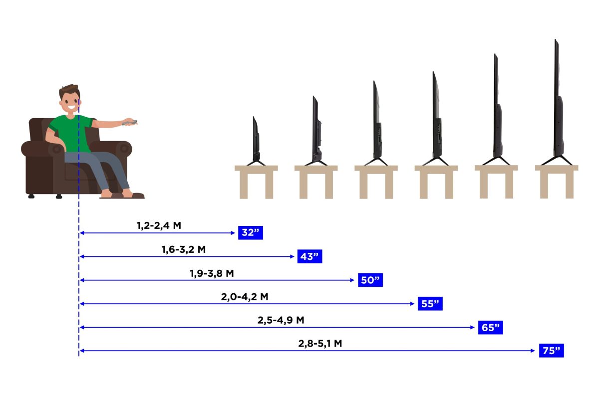 Správná vzdálenost mezi pohovkou a televizorem: jednoduchý průvodce výběrem velikosti