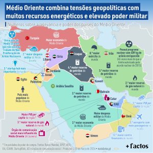 Blízký východ spojuje geopolitické napětí s mnoha energetickými zdroji a vysokou vojenskou silou