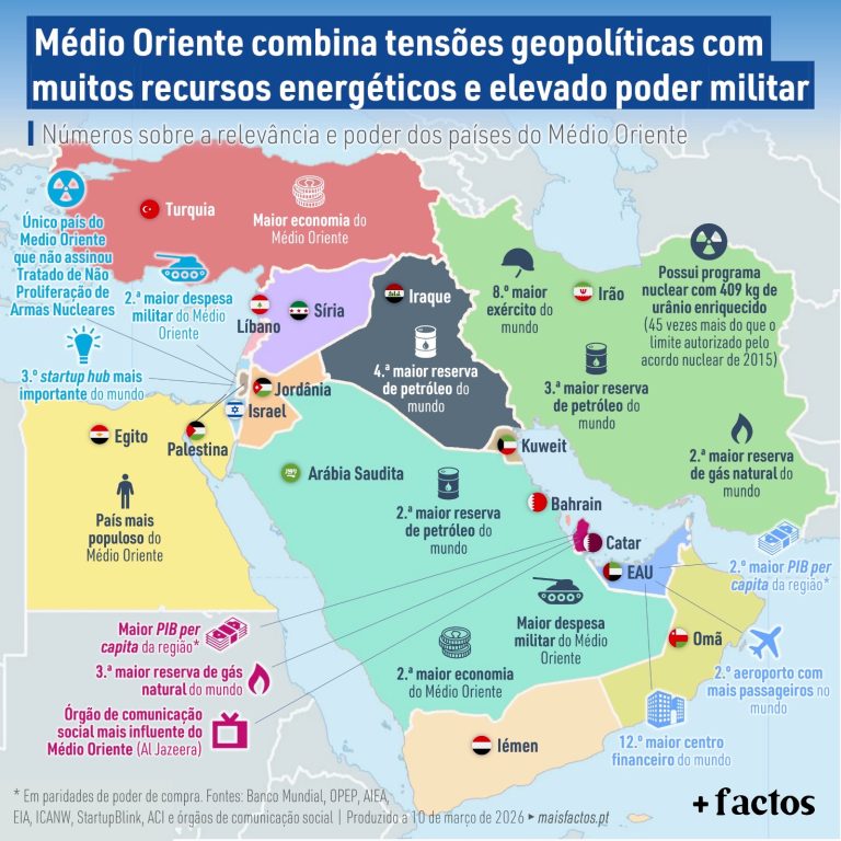 Blízký východ spojuje geopolitické napětí s mnoha energetickými zdroji a vysokou vojenskou silou