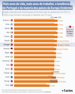 Trabalhador sénior a trabalhar numa obra. Crédito: Freepik AI